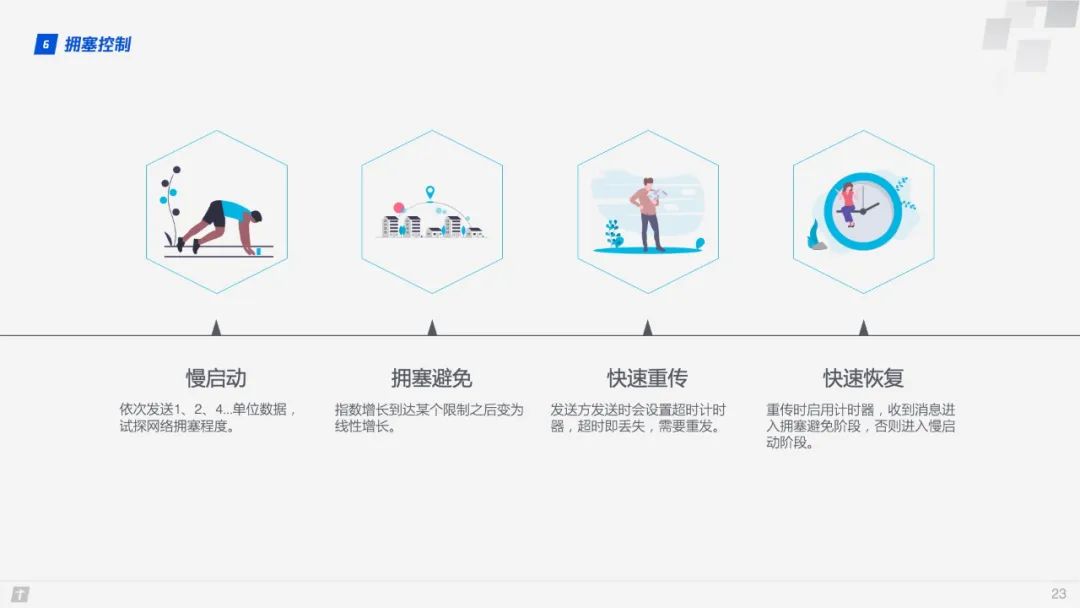 【前端补给站】HTTP/3原理与实践