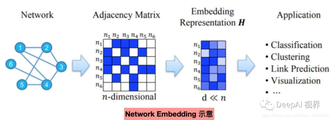 【图神经网络综述】GNN原理＋实际应用+实现框架全解