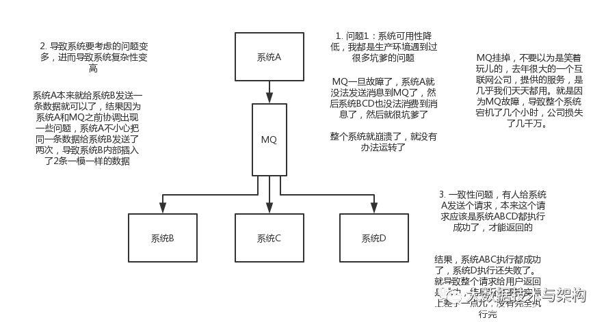 消息队列常见面试问题小集合