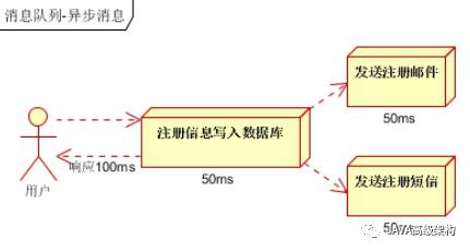 那些年，面试官问你的消息队列