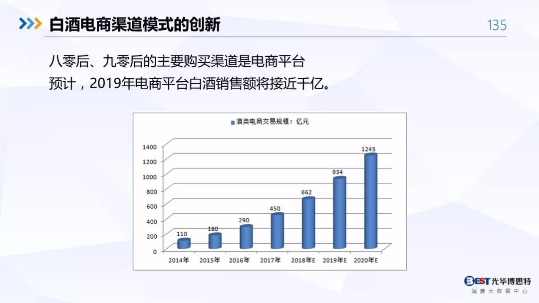 【重磅！】中国白酒行业大数据分析与品牌竞争策略报告