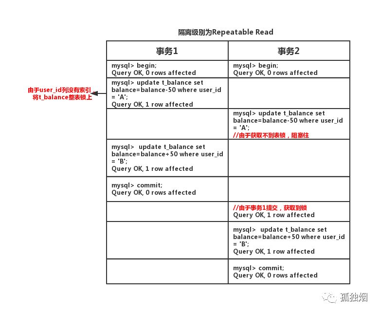 程序员，知道Mysql中事务ACID的原理吗?