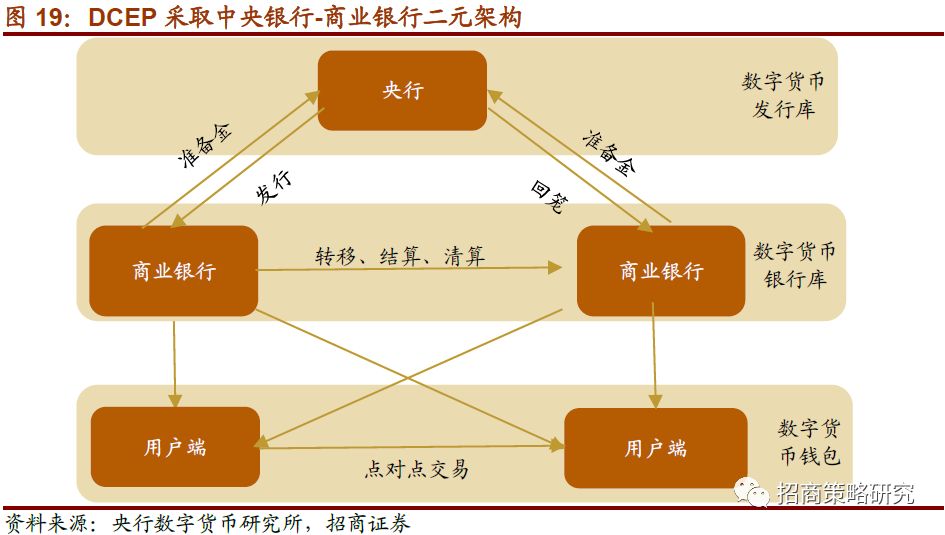 【行业】全球央行加速布局，数字货币呼之欲出