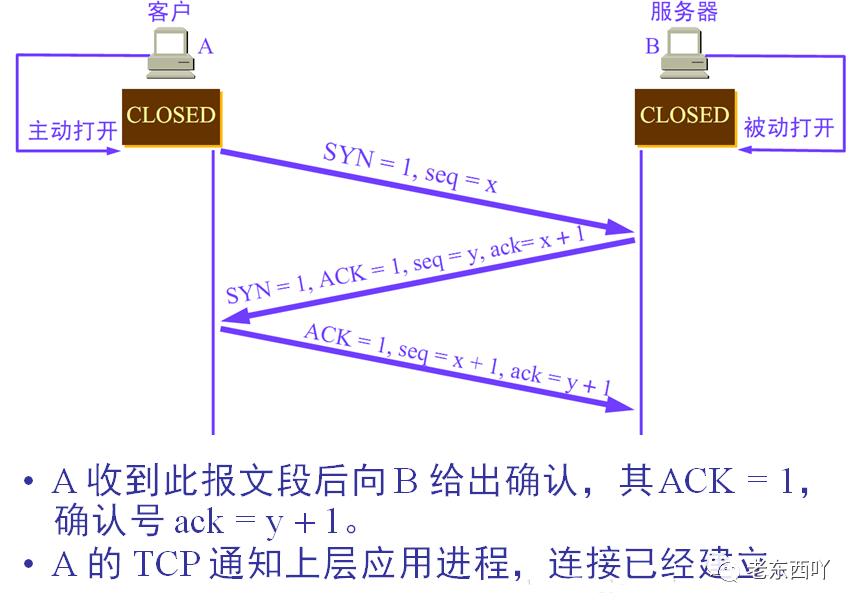 TCP/UDP/HTTP的区别和联系总结