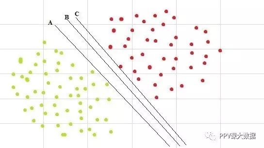 译：支持向量机（SVM）及其参数调整的简单教程（Python和R）