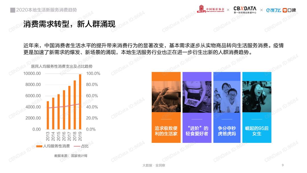 消费大数据丨2020本地生活行业报告