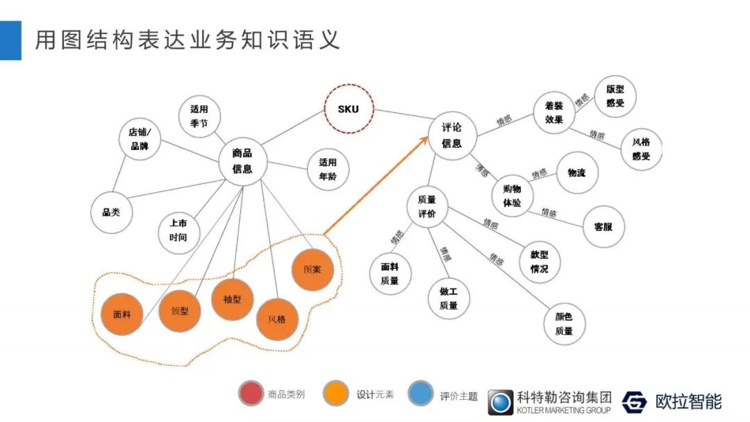 人工智能科学家王绪刚：为什么你的数据分析缺乏“洞察”？