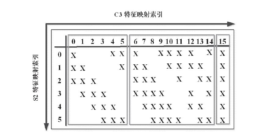 卷积神经网络的前世今生