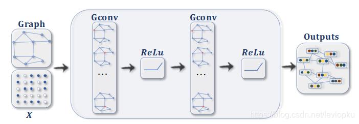 图神经网络中的Graph Pooling