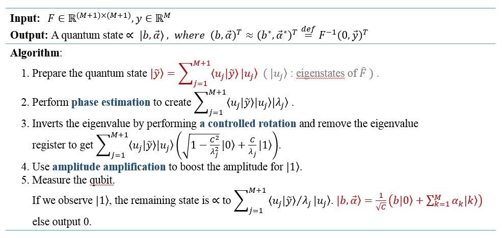 量子支持向量机QSVM（一）