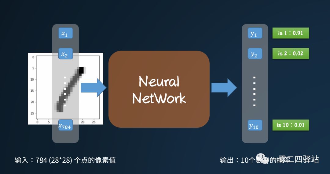 深度神经网络原理与实践