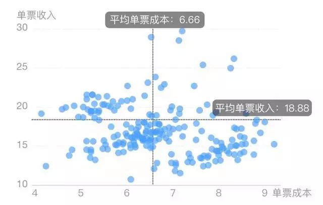 数据可视化：连环15关，小白也能轻松玩转数据分析