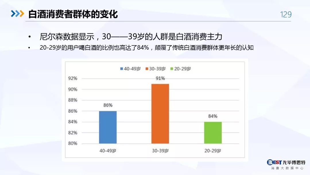 【重磅！】中国白酒行业大数据分析与品牌竞争策略报告