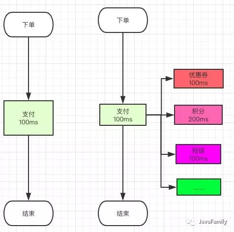 吊打面试官之消息队列基础