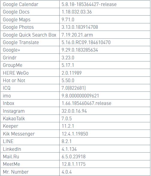 UFED Physical Analyzer 7.2版本更新说明