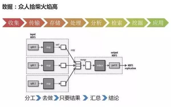 【大数据】企业大数据平台的数据仓库架构、大数据和人工智能的关系