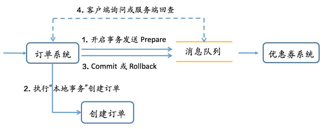 用了这么久的消息队列，你知道为什么需要它吗？