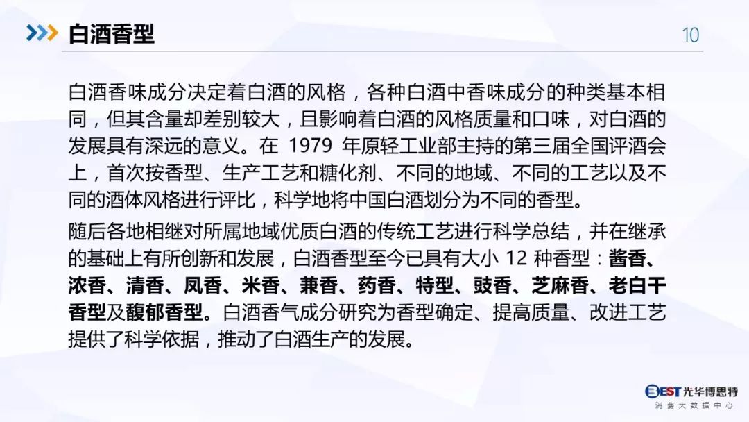 【重磅！】中国白酒行业大数据分析与品牌竞争策略报告