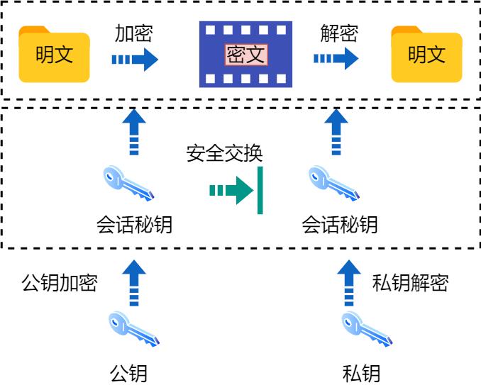 ​炸裂！万字长文拿下 HTTP 我在字节跳动等你！