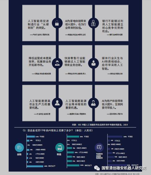 IDC：中国人工智能应用状况