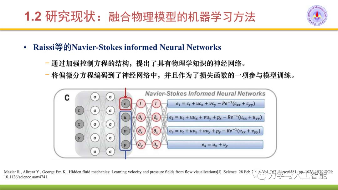 融合物理模型的神经网络应用探索