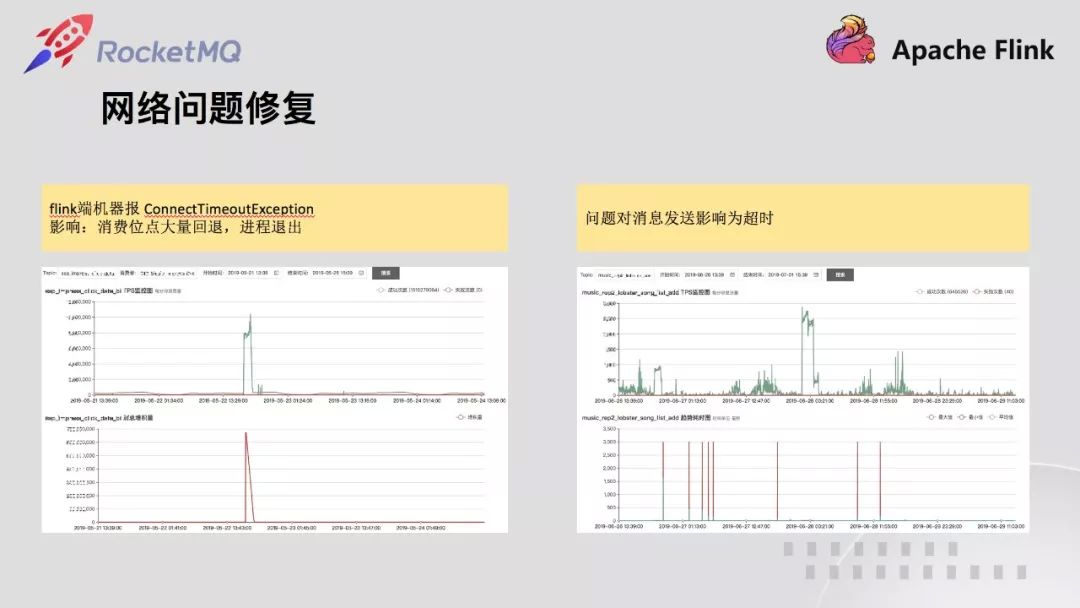 网易云音乐的消息队列改造之路