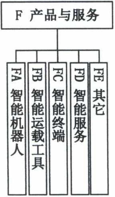 国家多部委联合下发《国家新一代人工智能标准体系建设指南》