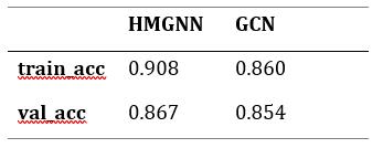 开源 | HMGNN：异构小图神经网络及其在拉新裂变风控场景的应用