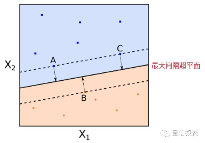 一文看懂支持向量机