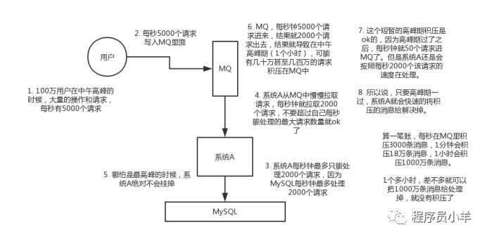 消息队列：kafka、activemq、rabbitmq、rocketmq