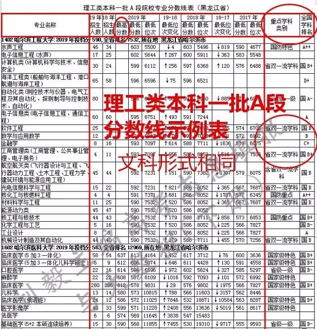 【刘毅教授主编大数据】2020黑龙江版开售！火热抢购中！