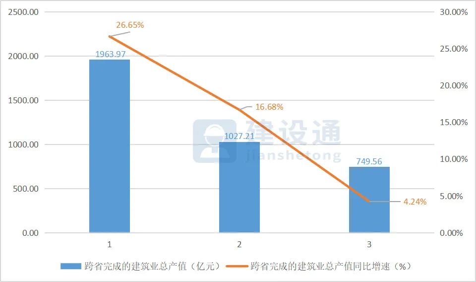 2020年第二季度华中建筑业发展大数据报告