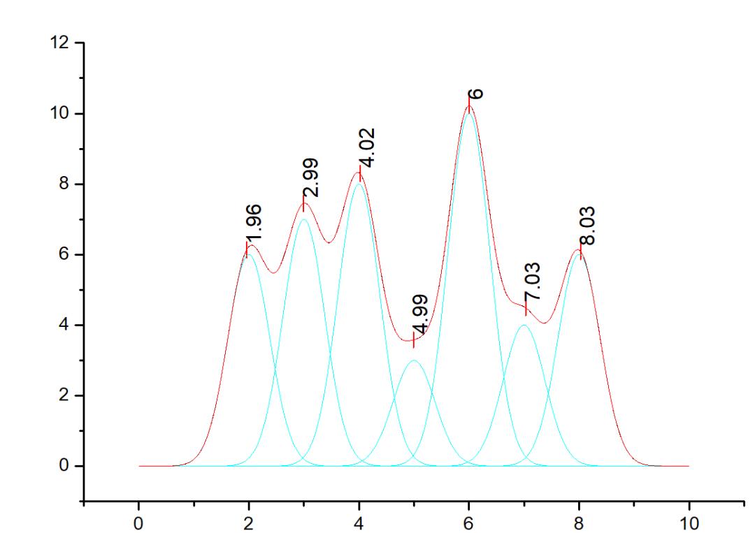 如何使用谱线分析（Peak Analyzer）进行多峰拟合？