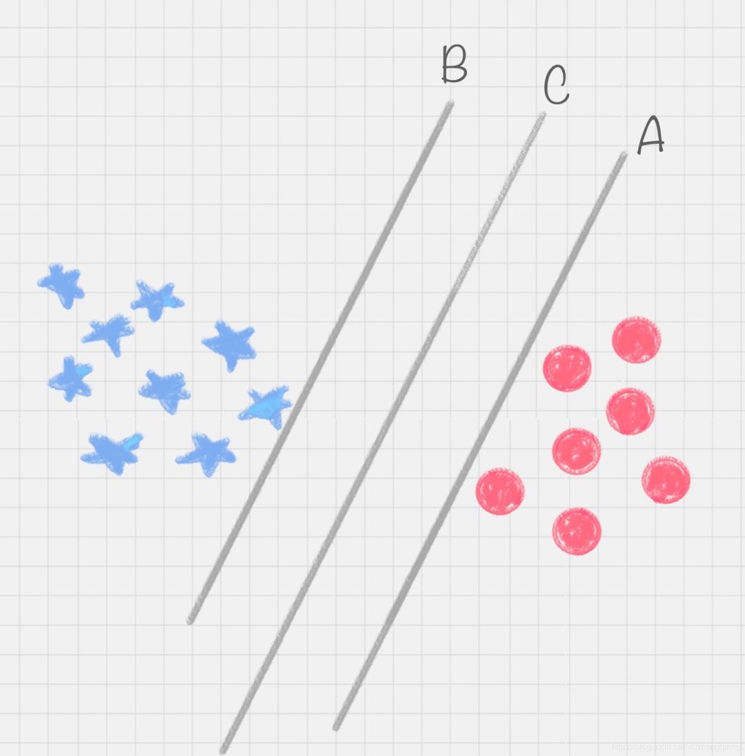 深入理解支持向量机（SVM）