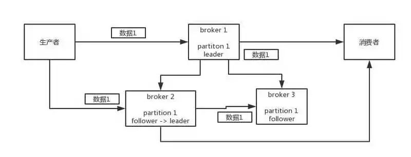 消息队列面试连环炮，你抗得住吗？