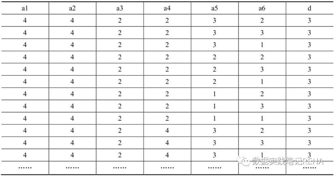 N10 神经网络、支持向量机及K均值聚类