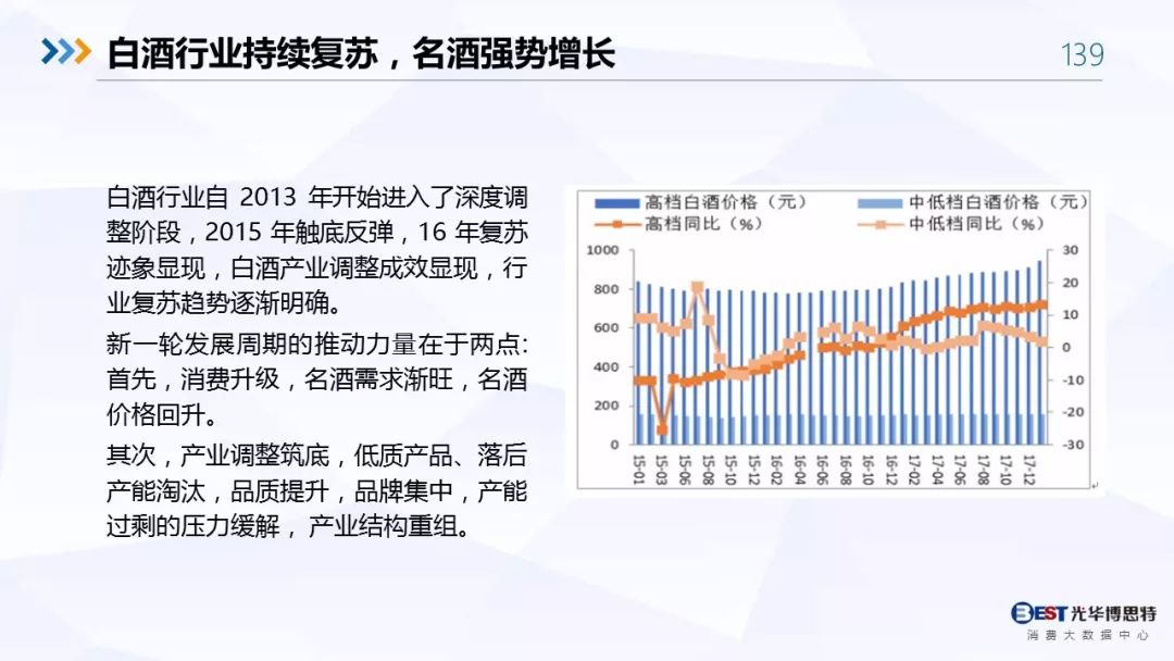 【重磅！】中国白酒行业大数据分析与品牌竞争策略报告