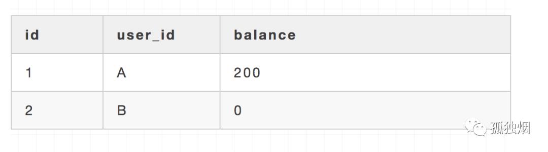 程序员，知道Mysql中事务ACID的原理吗?