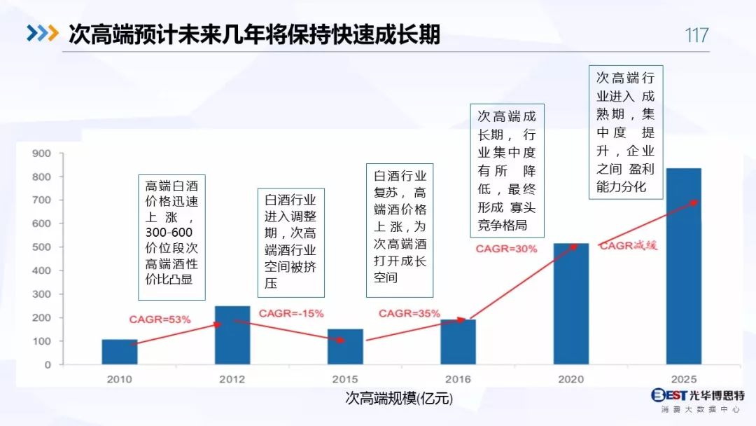 【重磅！】中国白酒行业大数据分析与品牌竞争策略报告