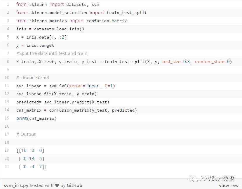 译：支持向量机（SVM）及其参数调整的简单教程（Python和R）