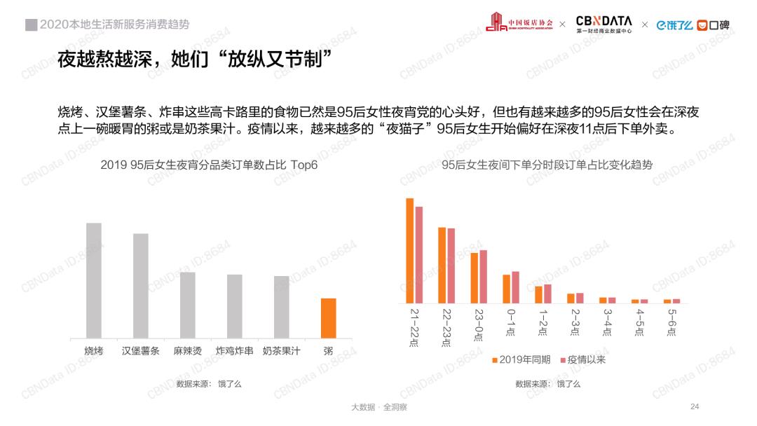 消费大数据丨2020本地生活行业报告