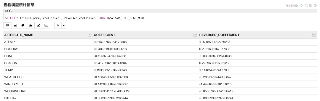 使用支持向量机(SVM)在Oracle自治数据仓库云中进行机器学习