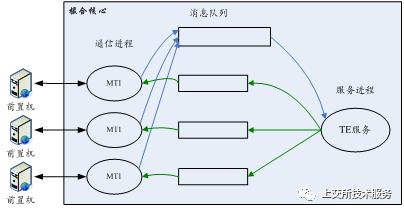 基于共享内存的无锁消息队列设计