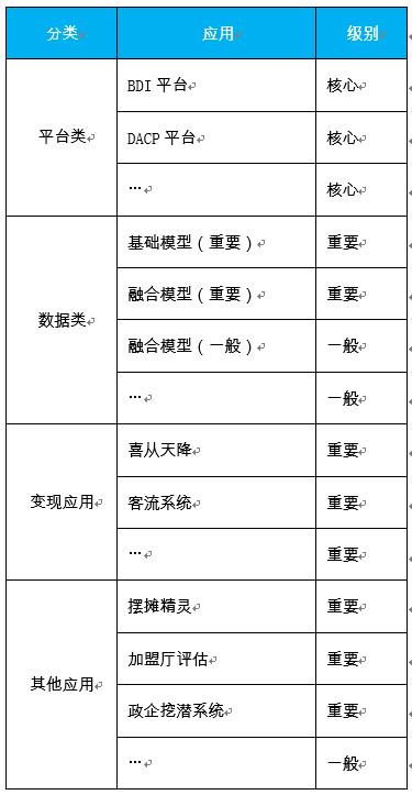 大数据运维的思考