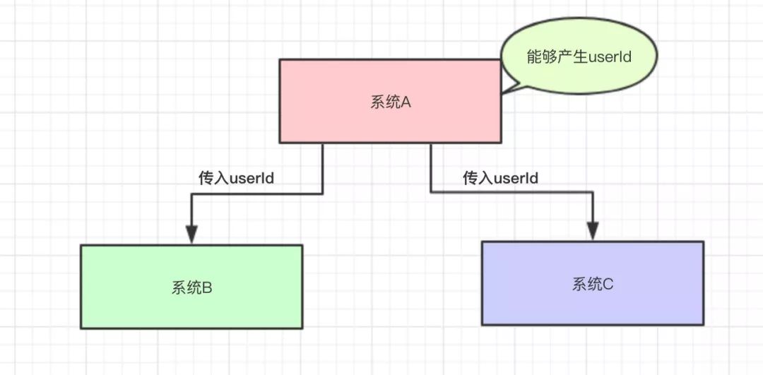 面试官问你什么是消息队列？把这篇甩给他！