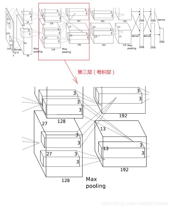 从LeNet到GoogLeNet：逐层详解，看卷积神经网络的进化