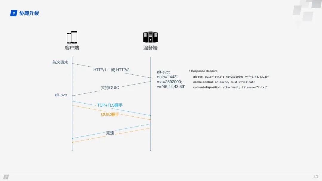 【前端补给站】HTTP/3原理与实践