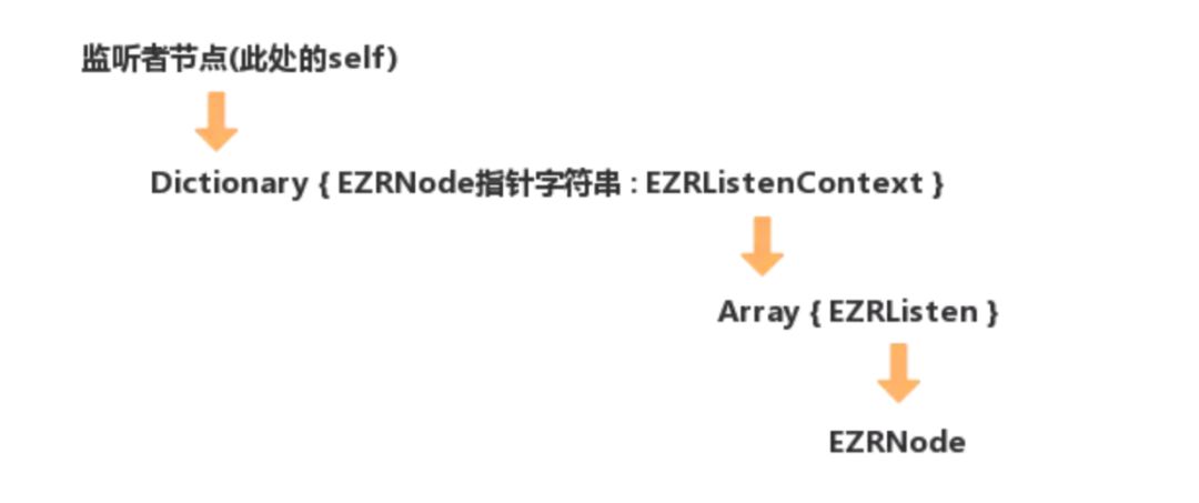 美团 EasyReact 源码剖析：图论与响应式编程