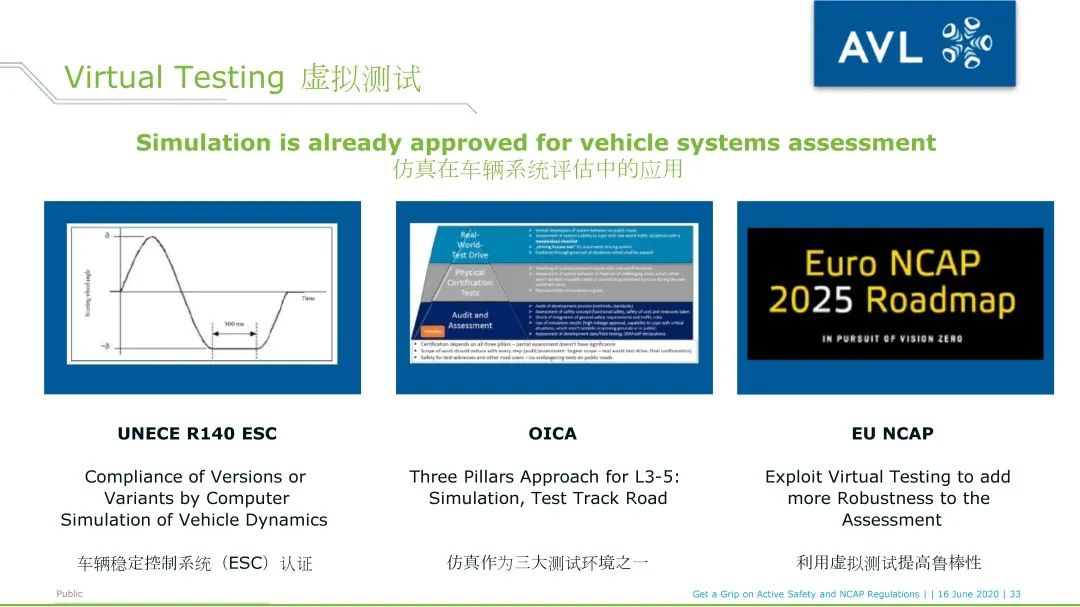 AVL ADAS Smart Analyzer_用于NCAP 试验评价及报告的软件