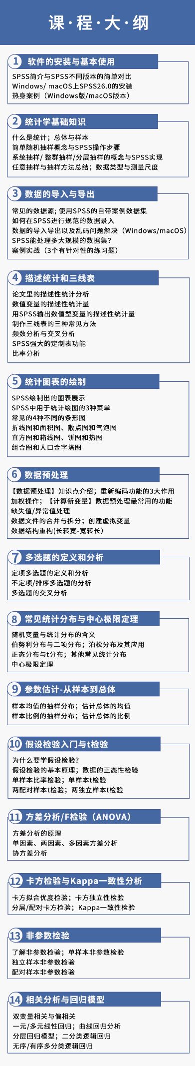 论文数据分析有困难？SPSS统计分析实战教程值得拥有！